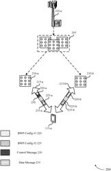 Bandwidth part configuration switching for multiple transceiver nodes