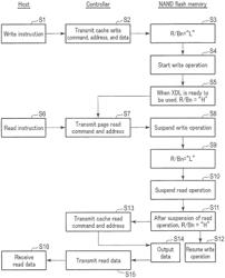 Semiconductor memory device