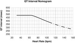 KITS AND METHODS FOR INDUCTION OF CARDIOVERSION IN SUBJECTS WITH ATRIAL ARRHYTHMIAS