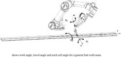 Method for Teaching Torch Orientation for Robotic Welding