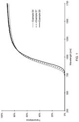 OPTICAL COMPONENT AND GLASS COMPOSITION AS WELL AS USE THEREOF