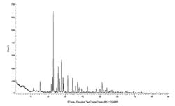 A PROCESS FOR THE PREPARATION OF AN ORGANO-POLYSULFIDE