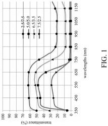 ORGANOMETALLIC COMPLEX COATING SOLUTION AND NEAR INFRARED ABSORPTION FILM