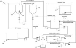 TREATMENT OF CONTAMINATED OIL PRODUCED BY OIL AND GAS WELLS