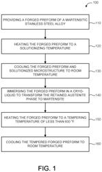 CORROSION PITTING RESISTANT MARTENSITIC STAINLESS STEEL AND METHOD FOR MAKING SAME