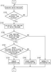 INSPECTION DEVICE AND NON-TRANSITORY COMPUTER READABLE MEDIUM