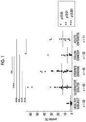 METHOD OF ASSISTING DIAGNOSIS OF INFLAMMATORY BOWEL DISEASE