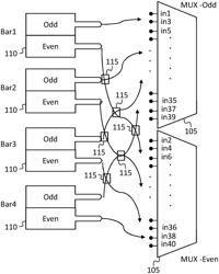 ARCHITECTURE FOR WAVELENGTH MULTIPLEXERS