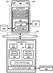 ADAPTING AUTOMATED ASSISTANT BASED ON DETECTED MOUTH MOVEMENT AND/OR GAZE