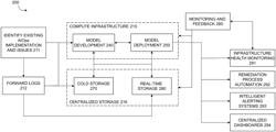 FRAMEWORK FOR CODES AS A SERVICE MANAGEMENT AND DEPLOYMENT