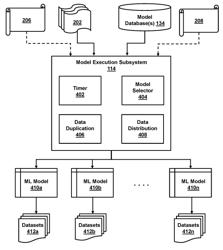 RESOURCE ALLOCATION OPTIMIZATION FOR MULTI-DIMENSIONAL MACHINE LEARNING ENVIRONMENTS