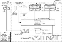 HIERARCHICAL HARDWARE-SOFTWARE PARTITIONING AND CONFIGURATION