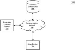 SYSTEM, METHOD, AND COMPUTER PROGRAM PRODUCT FOR TIME-BASED ENSEMBLE LEARNING USING SUPERVISED AND UNSUPERVISED MACHINE LEARNING MODELS