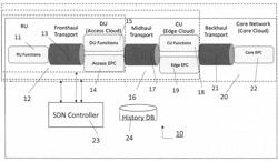 SYSTEM AND METHOD FOR OFFERING NETWORK SLICE AS A SERVICE