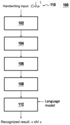 RECOGNIZING HANDWRITTEN TEXT BY COMBINING NEURAL NETWORKS