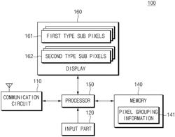 METHOD FOR MANAGING PIXEL OF DISPLAY, AND ELECTRONIC DEVICE SUPPORTING SAME