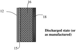 Inorganic-Polymeric Hybrid Solid-State Electrolytes, Lithium Batteries Containing Same, and Production Processes