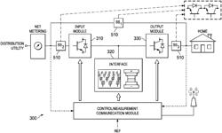 Power Electronics Intelligence at the Network Edge (PINE)