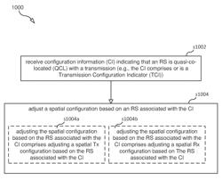 UNIFIED UL AND DL BEAM INDICATION