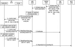 Enhanced Network Control Over Quality-of-Experience (QoE) Measurement Reports by User Equipment