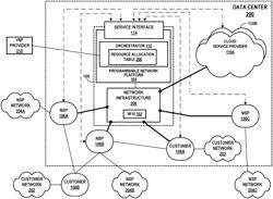 TENANT-DRIVEN DYNAMIC RESOURCE ALLOCATION FOR VIRTUAL NETWORK FUNCTIONS