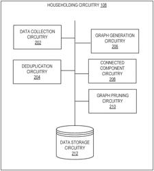 MEDIA DEVICE HOUSEHOLDING AND DEDUPLICATION