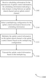 DYNAMIC UPLINK CONTROL MULTIPLEXING BETWEEN PHYSICAL UPLINK CHANNELS