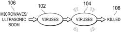 Miniaturized device to sterilize surfaces from Covid-19 and other viruses and bacteria