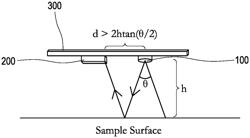 System for blood flow measurement with affixed laser speckle contrast analysis