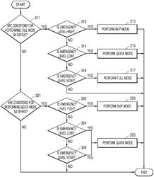 Perform image forming operations based on emergency