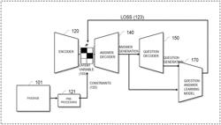 Method and apparatus for generating Q and A model by using adversarial learning