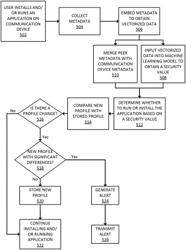 Offline security value determination system and method