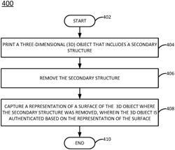 Identification of 3D printed objects