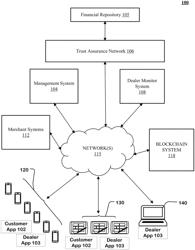 Distributed ledger based distributed gaming system