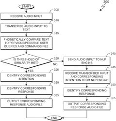 Phonetic comparison for virtual assistants