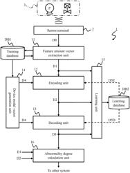 Abnormality degree calculation system and method