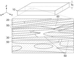 Composite magnetic sheet and forming method of composite magnetic sheet