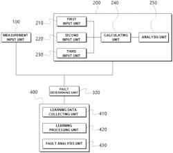 Fault detection system and method of photovoltaic module and string