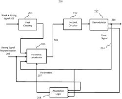 System and method for cancelling strong signals from combined weak and strong signals in communications systems