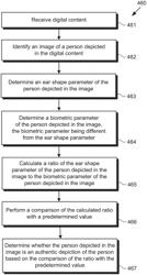 Systems for authenticating digital contents