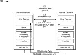 Continuing a media access control security (MACsec) key agreement (MKA) session upon a network device becoming temporarily unavailable