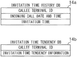 Telephone advertisement system, telephone advertisement method, and computer readable medium storing telephone advertisement program