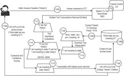 Contextualized speech to text conversion