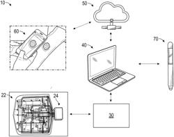 SENSOR ENABLED WOUND THERAPY DRESSINGS AND SYSTEMS IMPLEMENTING CYBERSECURITY