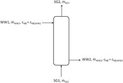 METHOD FOR CLEANING AQUEOUS WASTEWATER STREAMS LOADED WITH NITROBENZENE