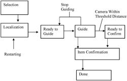 COMPUTER SYSTEM, APPARATUS, AND METHOD FOR AN AUGMENTED REALITY HAND GUIDANCE APPLICATION FOR PEOPLE WITH VISUAL IMPAIRMENTS