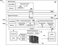 OPTICAL CO-PROCESSOR ARCHITECTURE USING ARRAY OF WEAK OPTICAL PERCEPTRON