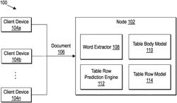 TABLE ROW IDENTIFICATION USING MACHINE LEARNING