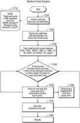 Method and System Using a Neural Network for Prediction of Stocks and/or Other Market Instruments Price Volatility, Movements and Future Pricing