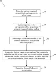 METHOD AND SYSTEM FOR CLASSIFYING IMAGES USING IMAGE EMBEDDING